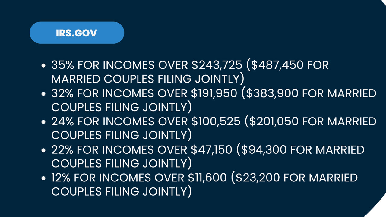 IRS Tax Rates 2024